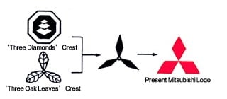 logos con un mensaje oculto publicidad subliminal mitsubishi